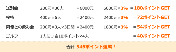 ポイントの貯め方（例）