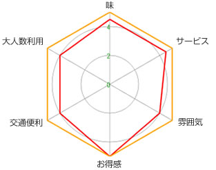 九州酒場 HIKOZO