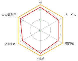 日葵 仙霞路店