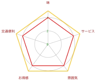 煉火【れんか】