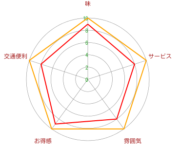 稲忠【いなちゅう】