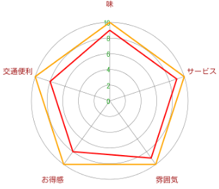 創作料亭 信