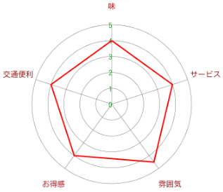 和み処 となり